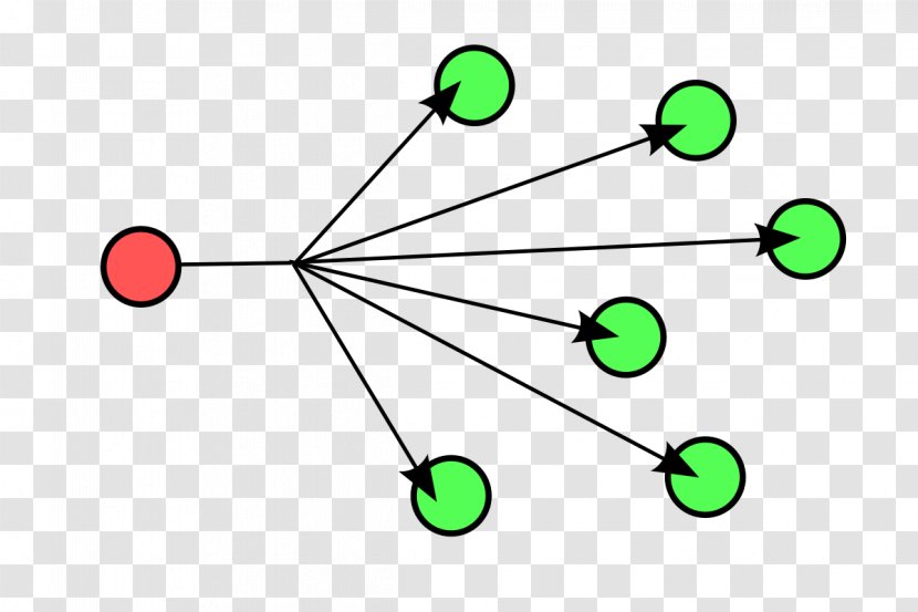 Broadcasting Multicast Computer Network Node Unicast - Frame Transparent PNG