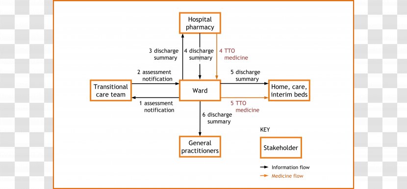 Brand Diagram - Area - Design Transparent PNG