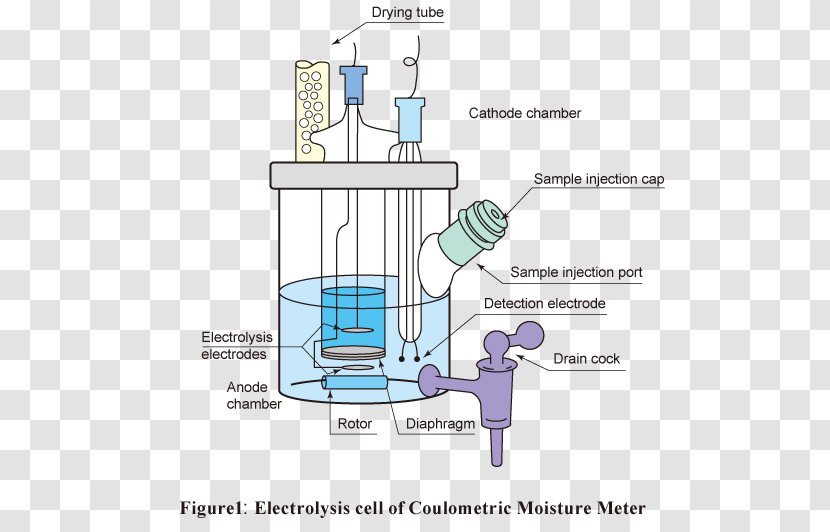 Karl Fischer Titration Coulometry Reagent Water - Tree Transparent PNG