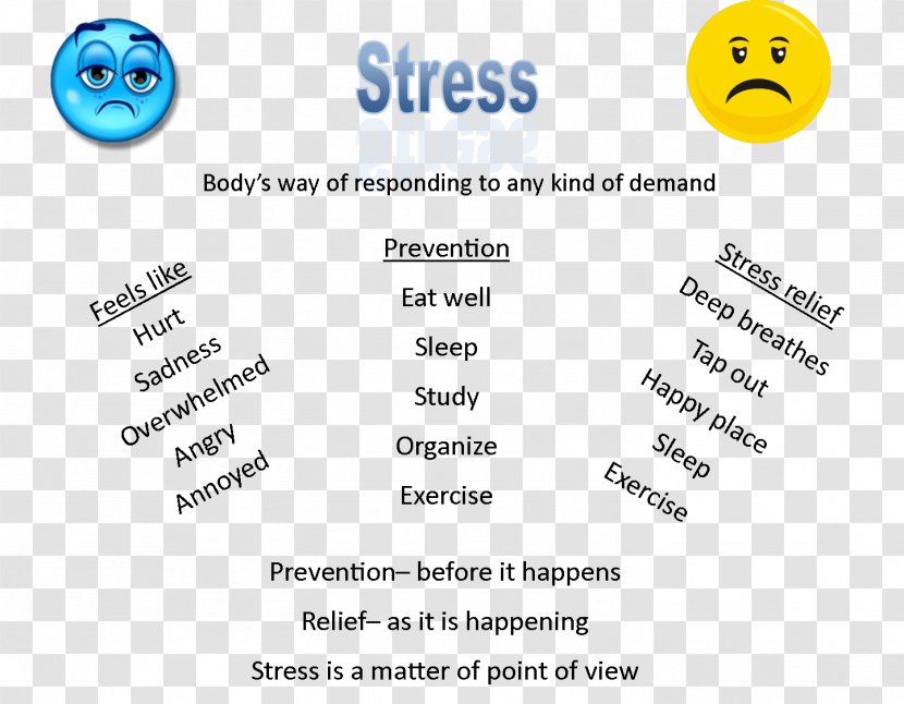 Psychological Stress Management Chronic Stressor - Health Transparent PNG