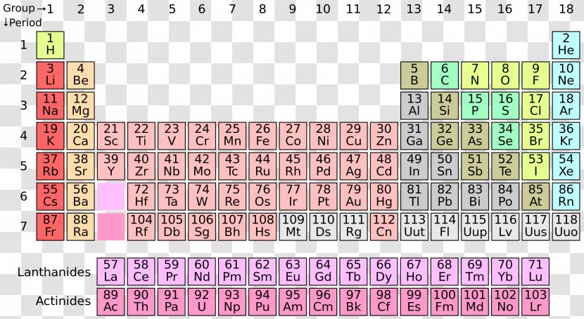 Periodic Table Chemical Element Moscovium Atomic Number Transition Metal - Business Chart Transparent PNG