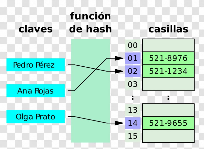 Hash Table Data Structure Associative Array Function Algorithm - Text Transparent PNG