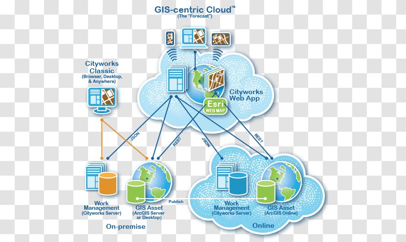 Diagram Geographic Information System Architecture Cloud Computing ArcGIS - Arcgis Server Icon Transparent PNG