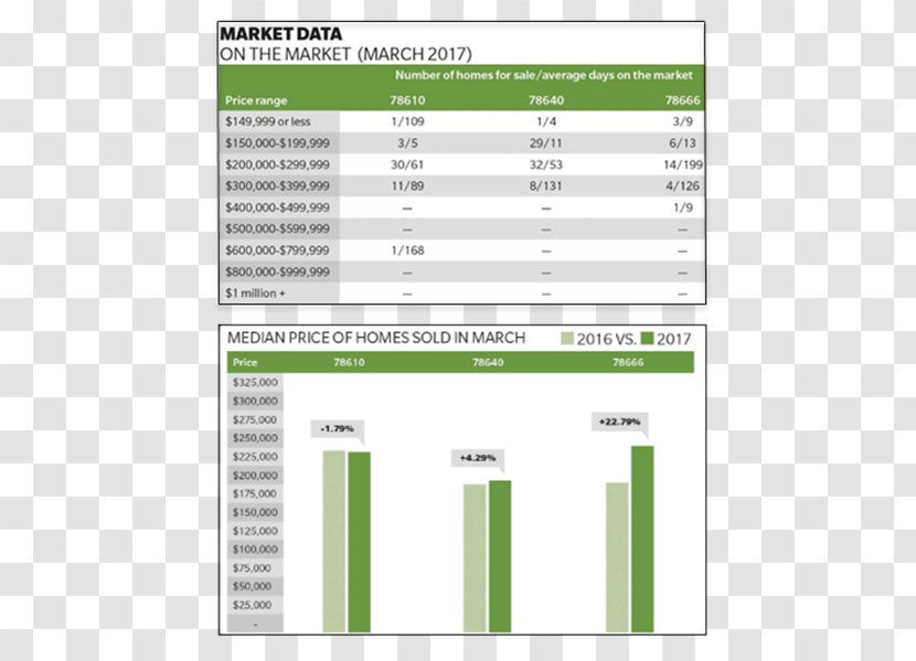 Screenshot Green Line Angle Font Transparent PNG