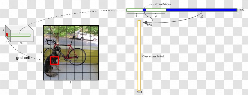 Object Detection Minimum Bounding Box Deep Learning YOLO Convolutional Neural Network - Yolo Transparent PNG