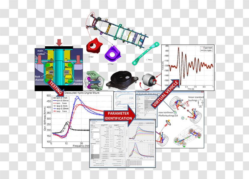 Computer Software MSC Engineering MaterialCenter - Plan - Technology Transparent PNG