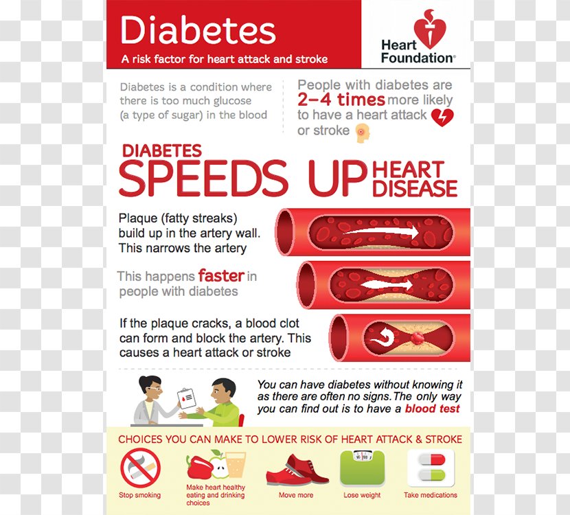 National Heart Institute Diabetes Mellitus Foundation Of Australia Cardiovascular Disease Transparent PNG