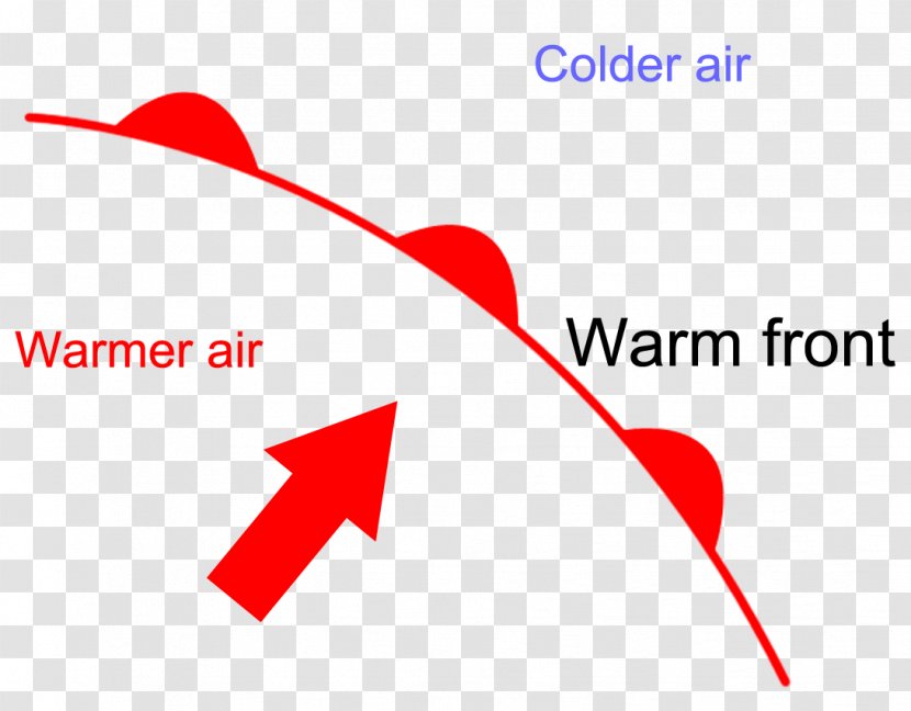 Warm Front Weather Cold Symbol Transparent PNG