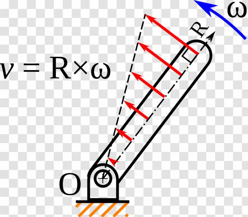 Rotation Around A Fixed Axis Speed Angular Velocity Vecteur - Text - Angle Transparent PNG