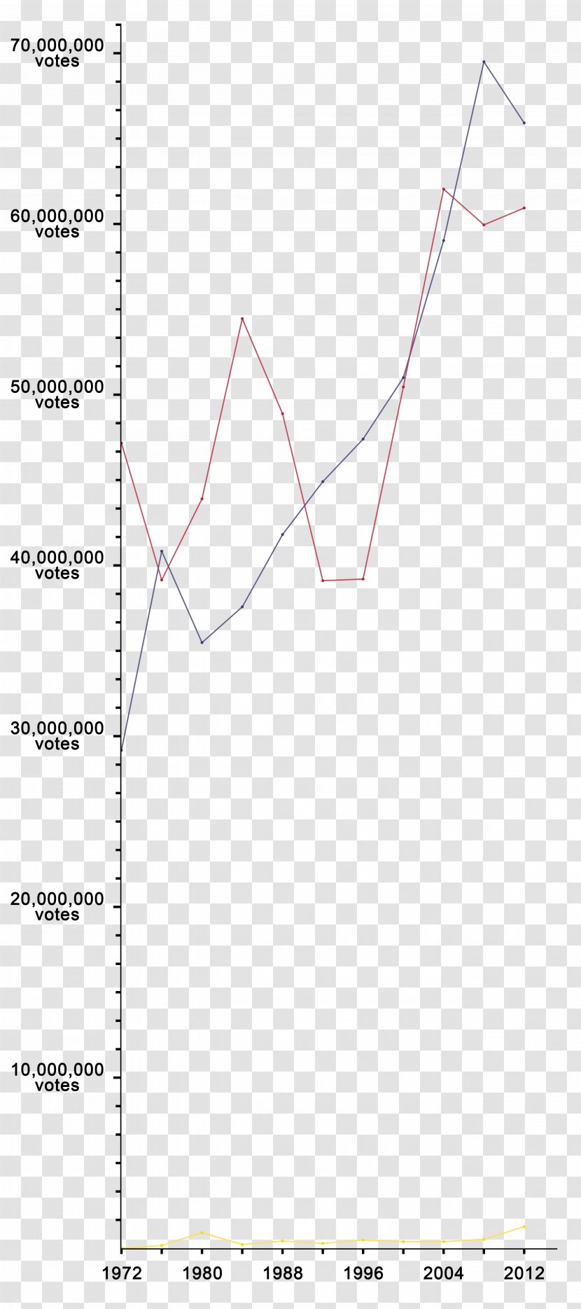 Line Angle Point Diagram Font - Area - Graph Transparent PNG