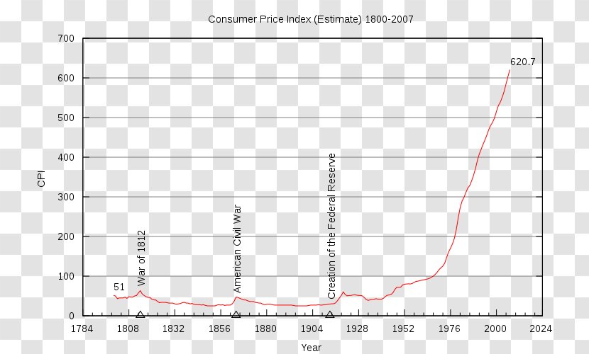 United States Federal Reserve System Inflation Economy Money Supply - Frame Transparent PNG