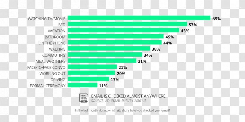 Email Marketing Strategy Advertising - Multimedia - Know Almost Transparent PNG