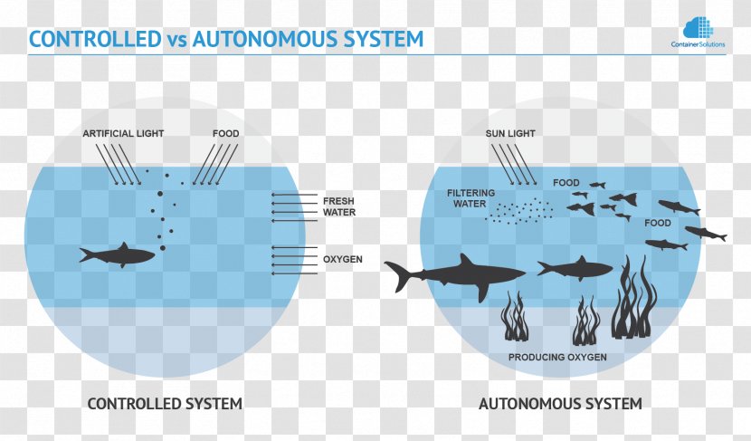 Technology Artificial Intelligence System Engineering Concept - Water Transparent PNG