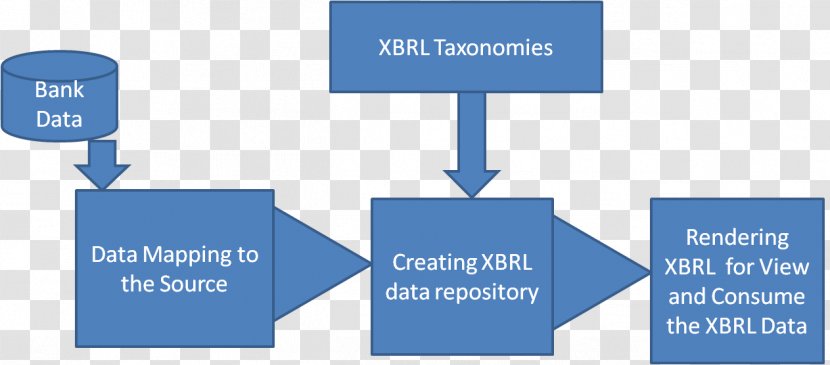 XBRL Information XLink Markup Language Diagram - Accounting - Reserve Bank Of India Transparent PNG