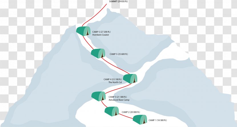 Road Map Long March - Camping - Roadmap Transparent PNG