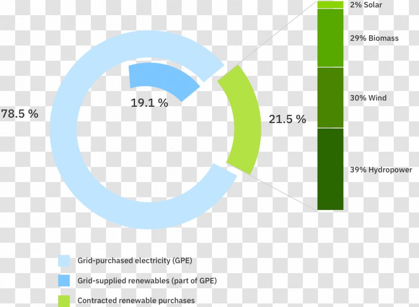 Logo Brand Organization Web Analytics - Text - Design Transparent PNG