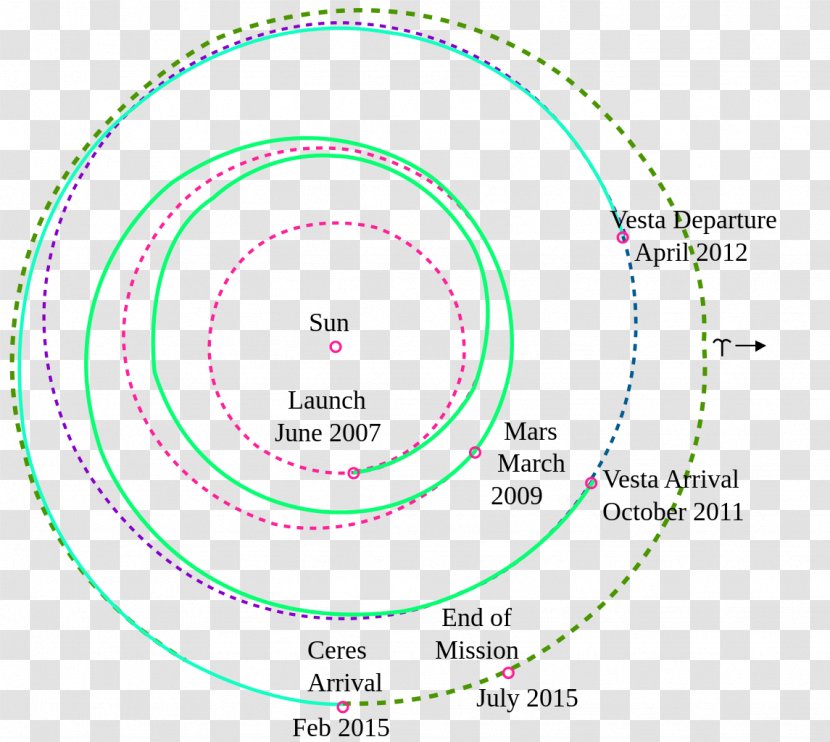 Diagram Circle Point Brand - Organism Transparent PNG