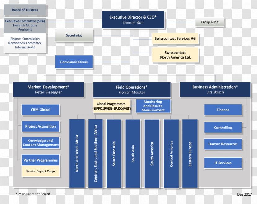 Organizational Chart Hilti Foundation Schaan Swisscontact - Martin Transparent PNG