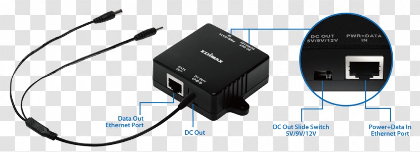 Power Over Ethernet Supply Unit Power-line Communication Adapter - Networking Hardware Transparent PNG