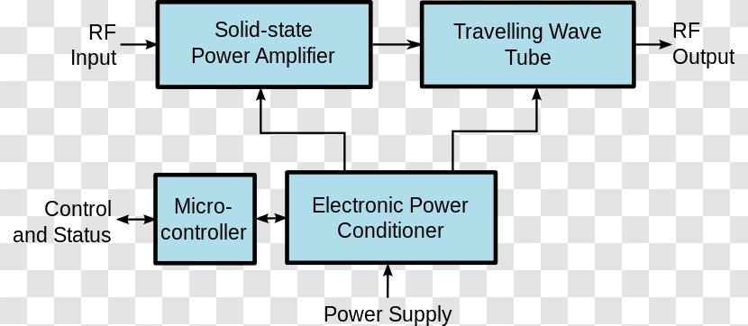 Diagram Line - Block Transparent PNG