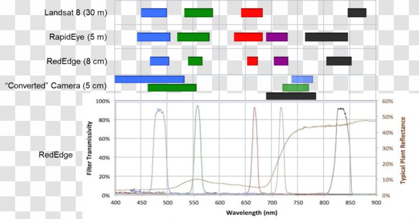 Image Resolution Multispectral RGB Color Model Organization High-definition Video - Diagram - Compartilha Transparent PNG