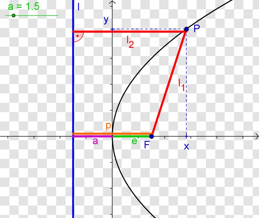 Point Triangle GeoGebra - Area - Lei Transparent PNG