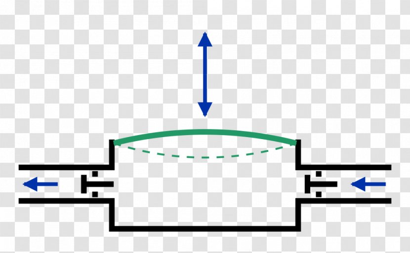 Diaphragm Pump Wiring Diagram Transparent PNG