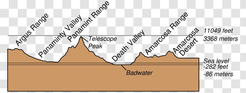 Basin And Range Province Plate Tectonics Split Cinder Cone Rain Shadow - Volcano - Death Valley California Transparent PNG