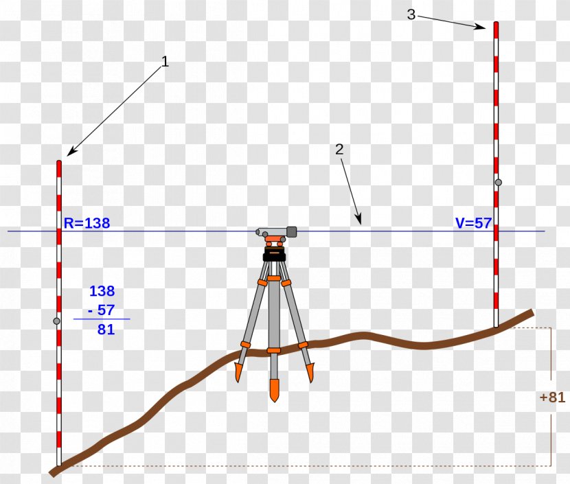 Dumpy Level Levelling Architectural Engineering Niwelacja Geometryczna Topography - Parallel - Point Transparent PNG