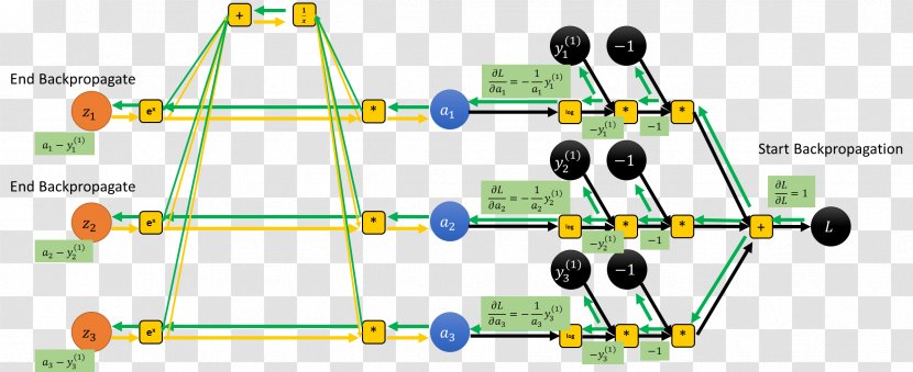 Softmax Function Mathematics Artificial Neural Network Graph Of A Diagram - Recreation Transparent PNG