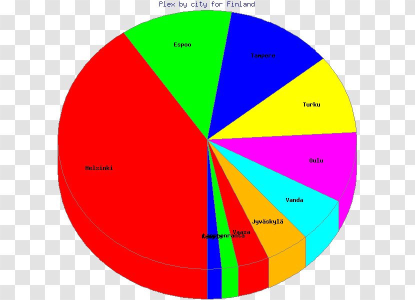 Angle Graphics Point Circle Diagram - Television In Finland Transparent PNG