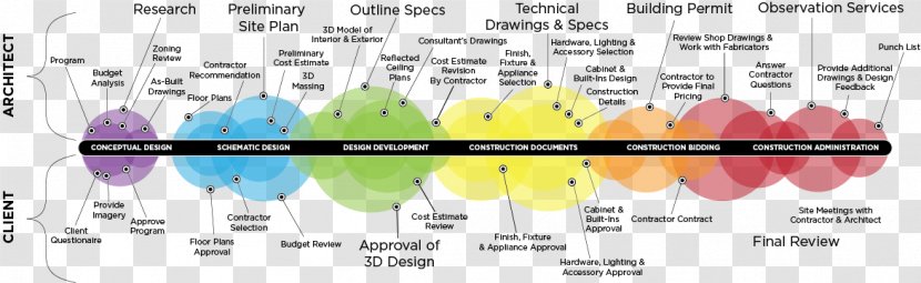 Graphic Design Architecture Architectural Designer - Watercolor - Drawing Transparent PNG