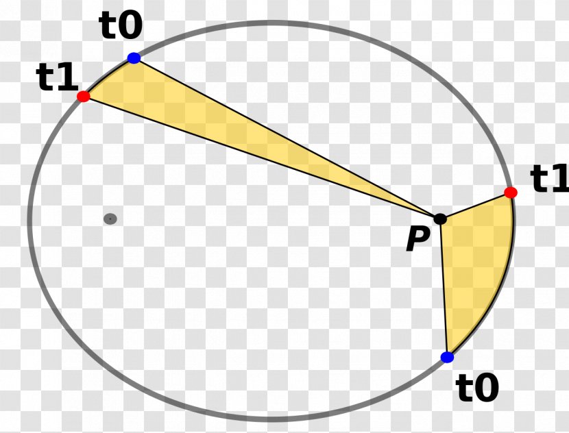 Ellipse Kepler's Laws Of Planetary Motion Conic Section Line Point - Celestial Mechanics Transparent PNG