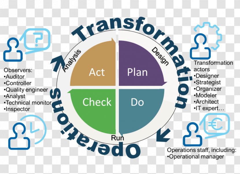 Organization Praxeme Information Technology Operations Management Business - Logo Transparent PNG