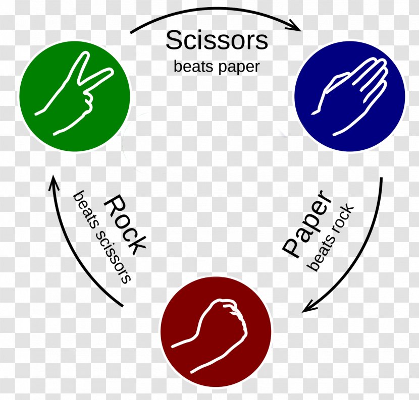 Rock–paper–scissors Hand Game - Scissors Transparent PNG