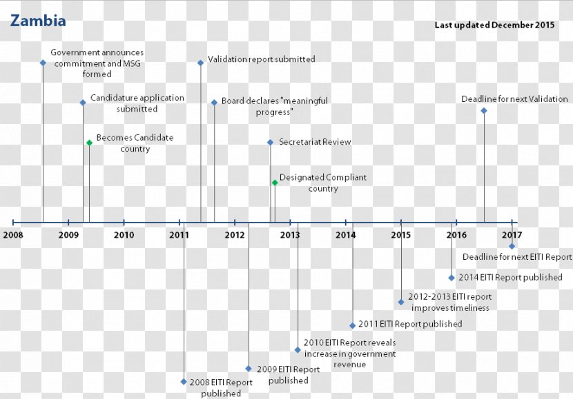 Screenshot Line Angle - Brand - Company History Transparent PNG