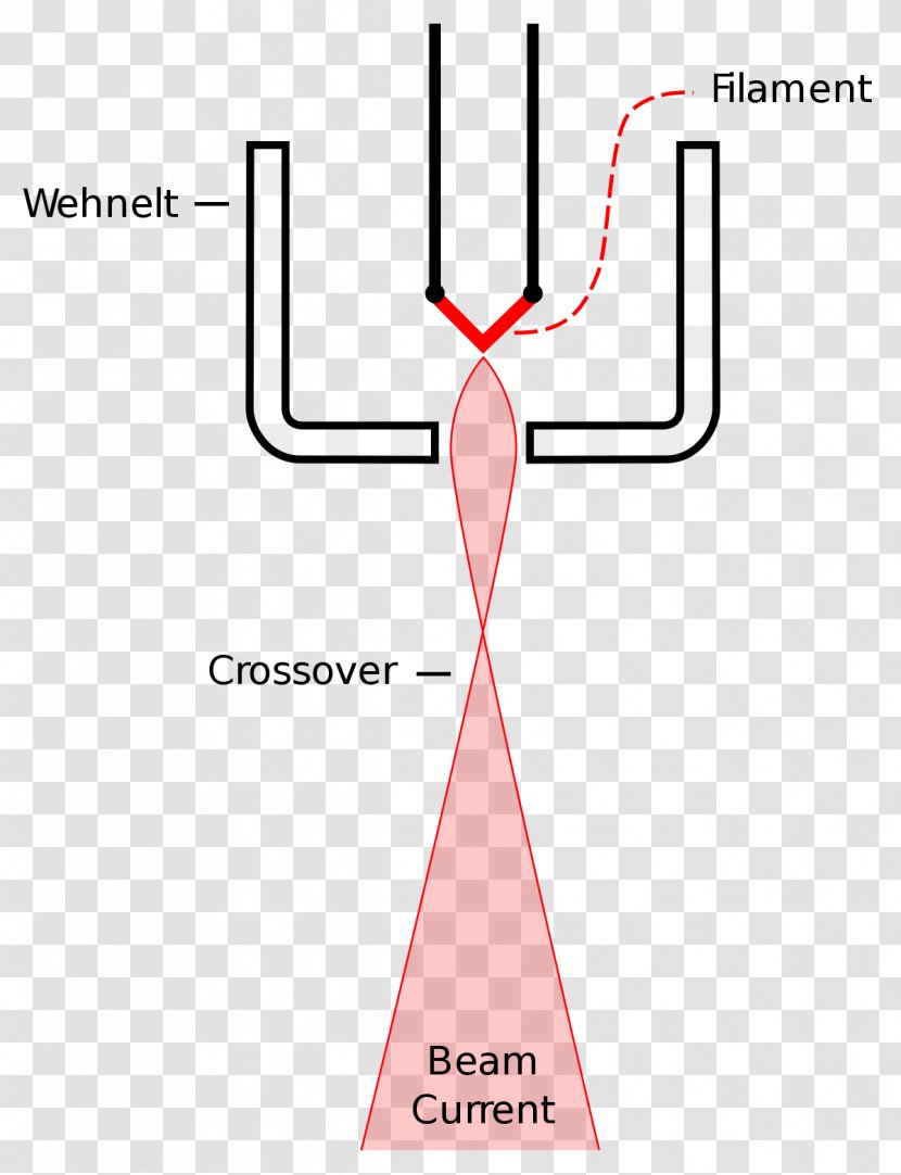 Wehnelt Cylinder Electron Gun Transmission Microscopy Electrode - Watercolor - Hat Transparent PNG
