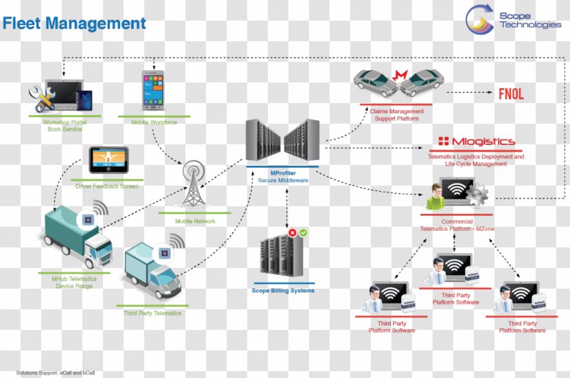 Car Fleet Management Organization Vehicle - Information Transparent PNG