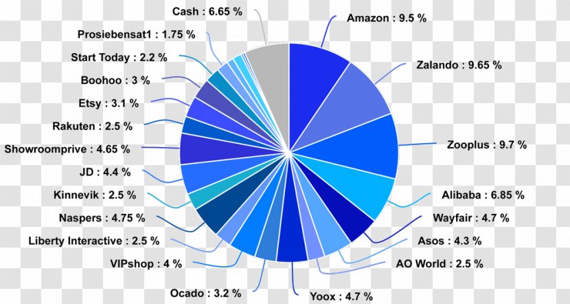 18 February Graphic Design Stock Fund Investment Graphics - July - Allocation Transparent PNG