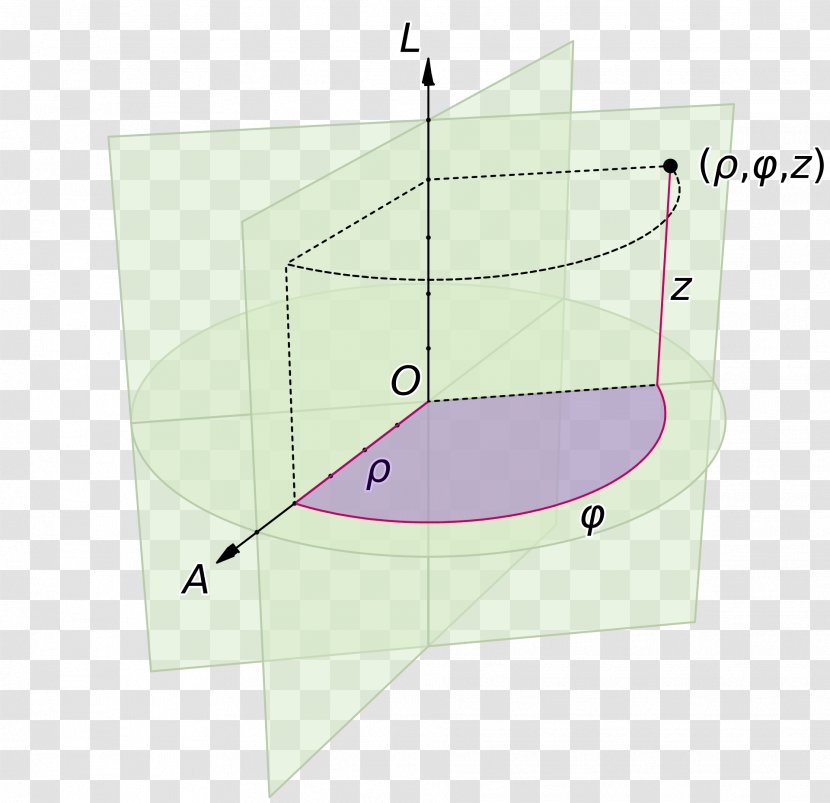 Cylindrical Coordinate System Cylinder Cartesian Spherical - Plane Transparent PNG