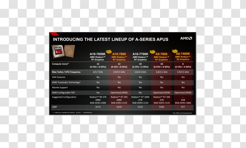 AMD Accelerated Processing Unit Advanced Micro Devices Central FX - Hothardware - Amd Radeon 500 Series Transparent PNG