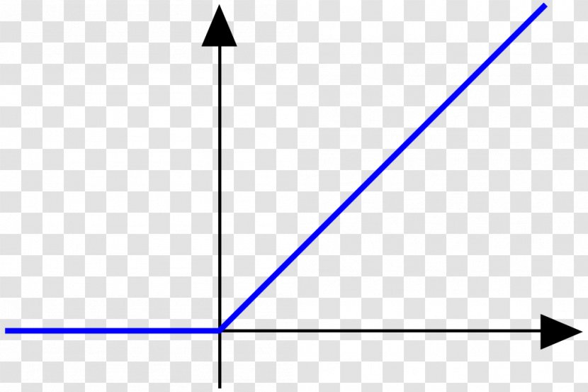 Analytic Function Mathematics Smoothness Differentiable Transparent PNG