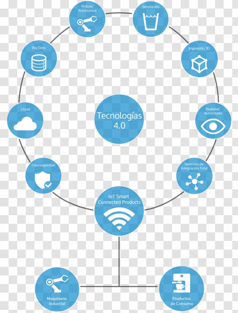 Brand Circle Human Behavior - Microsoft Azure Transparent PNG