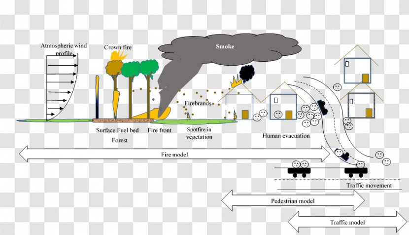 Brand Technology Line - Diagram - Natural Hazard Transparent PNG