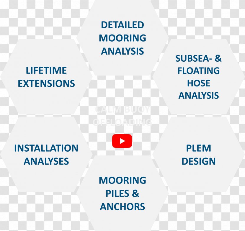 Diagram System Information Buoy Structure - Analysis - Mooring Transparent PNG