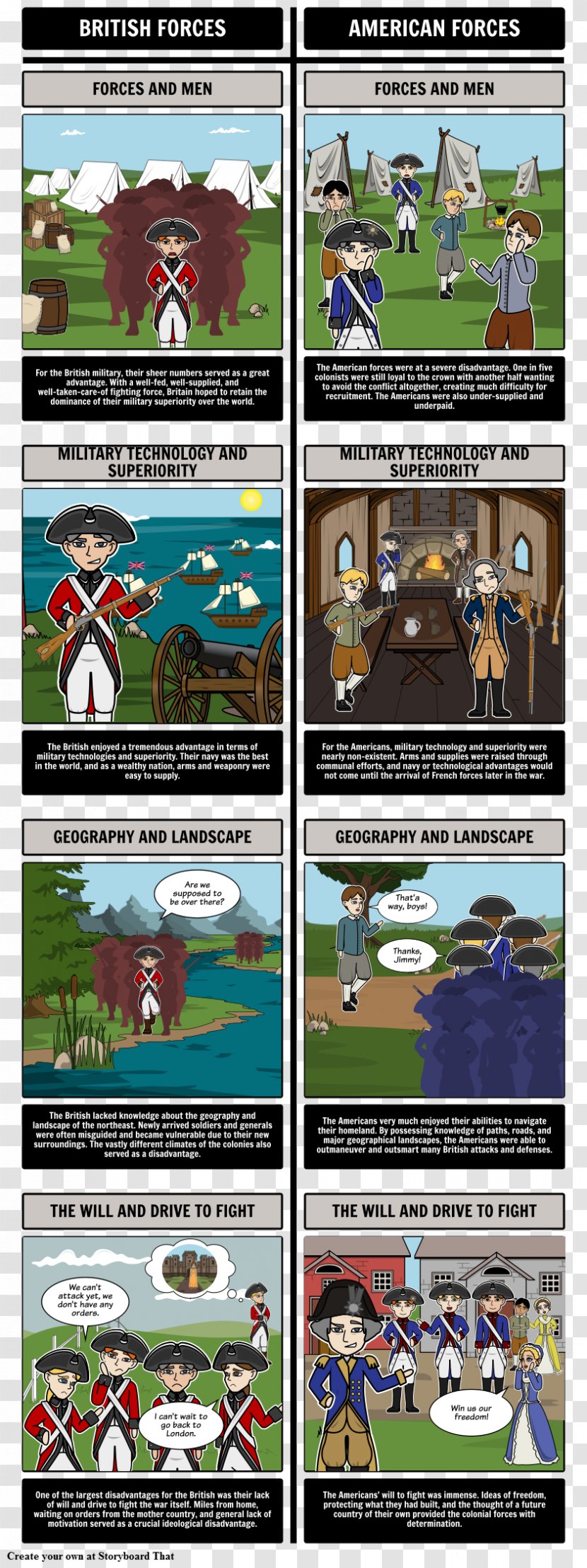 American Revolution United States Kingdom Military Comics - Revolutionary War Transparent PNG