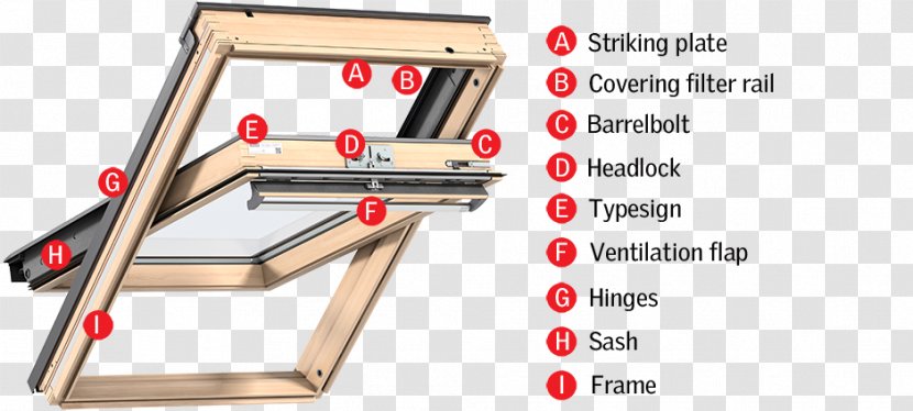 Window Blinds & Shades VELUX Danmark A/S Roof Spare Part Transparent PNG