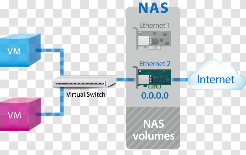 QNAP Systems, Inc. Network Switch Virtual Security Computer Machine - Networking Technology Transparent PNG