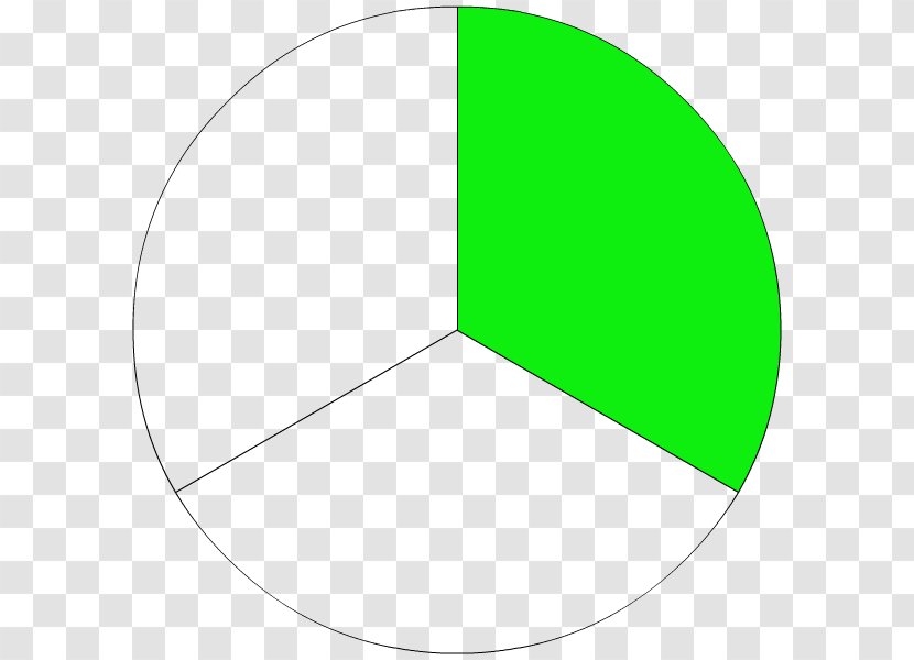 Fraction Circle Graph Mathematics Cake - Area Transparent PNG