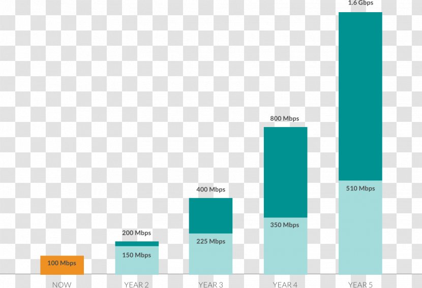 Logo School Bandwidth Brand - Diagram Transparent PNG